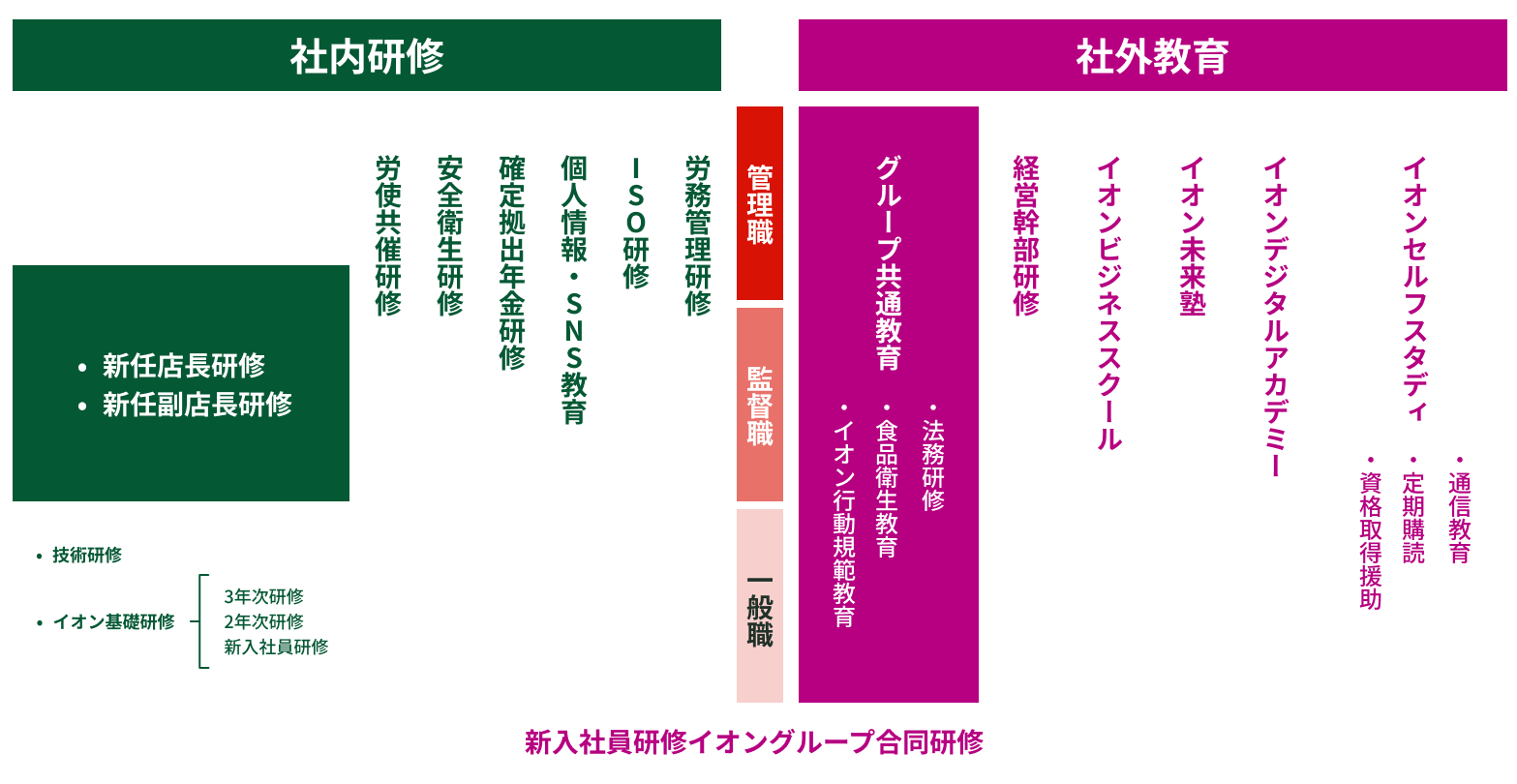 教育制度